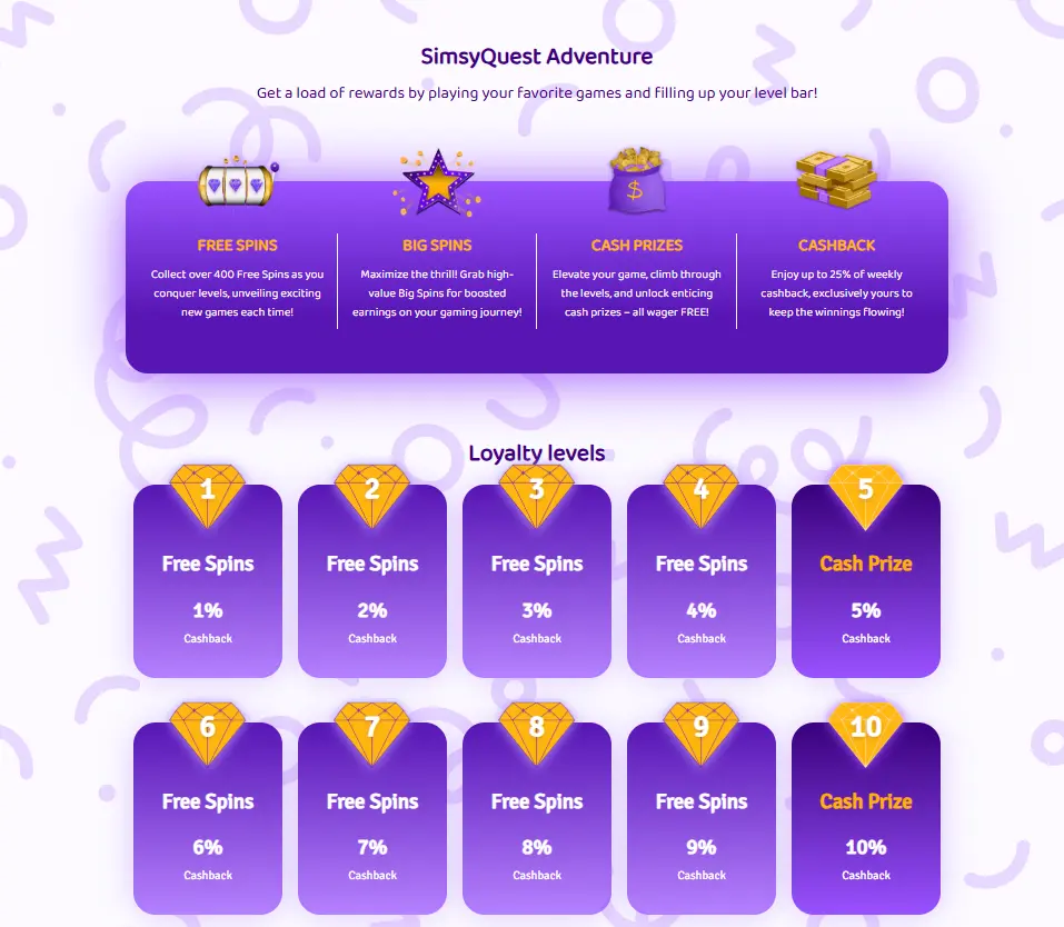 Loyalty program